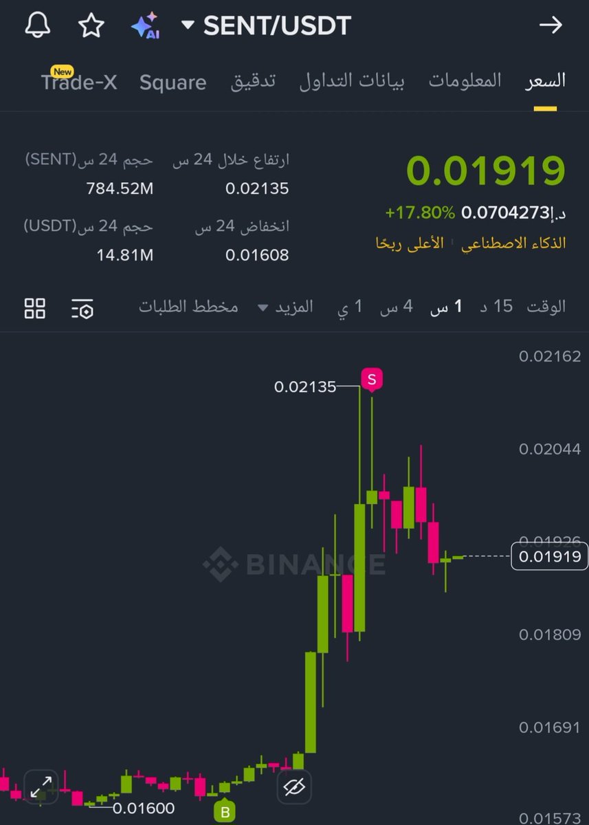 CryptoFawry's tweet image. #SENT 🚀🚀🚀
