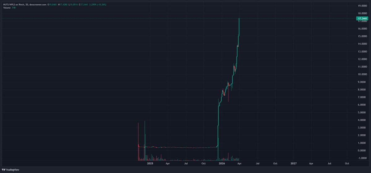 SQUIRRELS tweet media