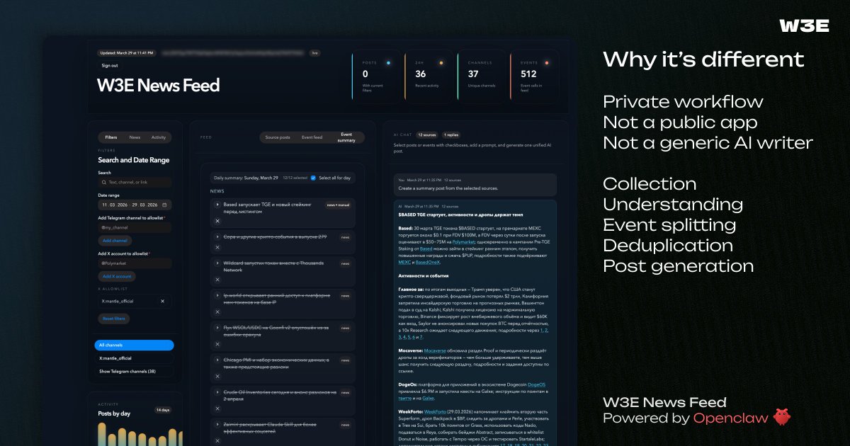 web3easy's tweet photo. 6/ What makes this different is that it’s not a generic AI writer

It’s a private workflow system I built for myself.

It combines:
• source collection
• context understanding
• event splitting
• deduplication
• post generation

All inside one OpenClaw-powered pipeline https://t.co/2KSDdqau9S