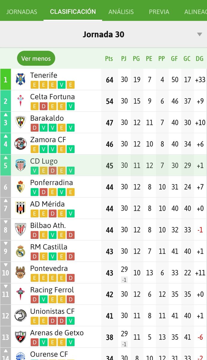The Observer CDT 🕵️♂️ tweet media