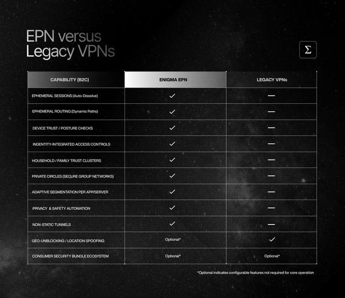 ENIGMA Protocol tweet media