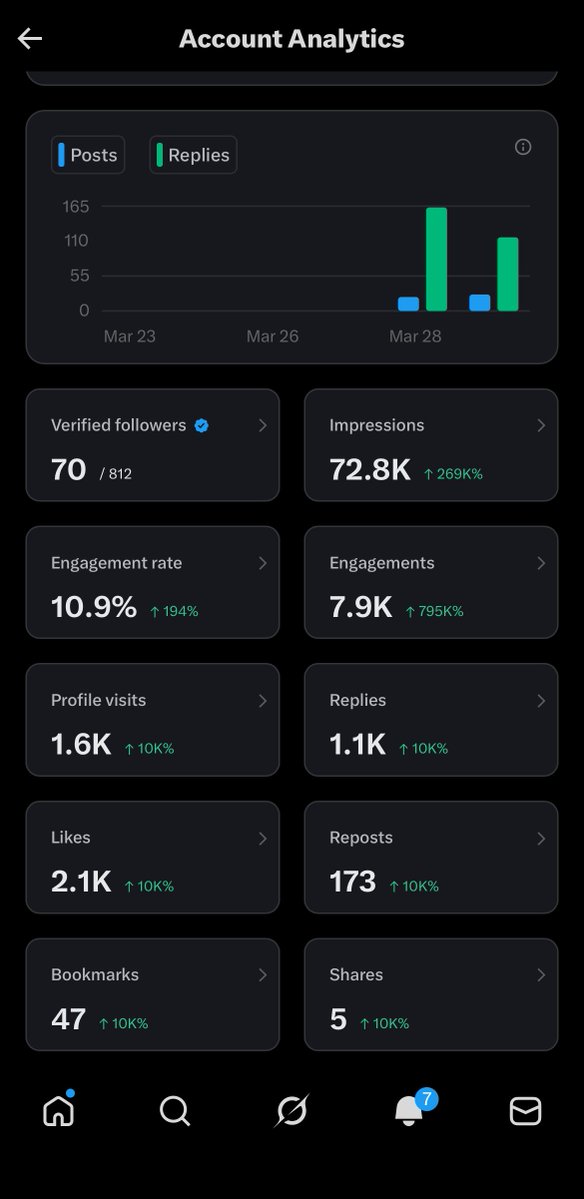 Ola😎🇳🇬 tweet media