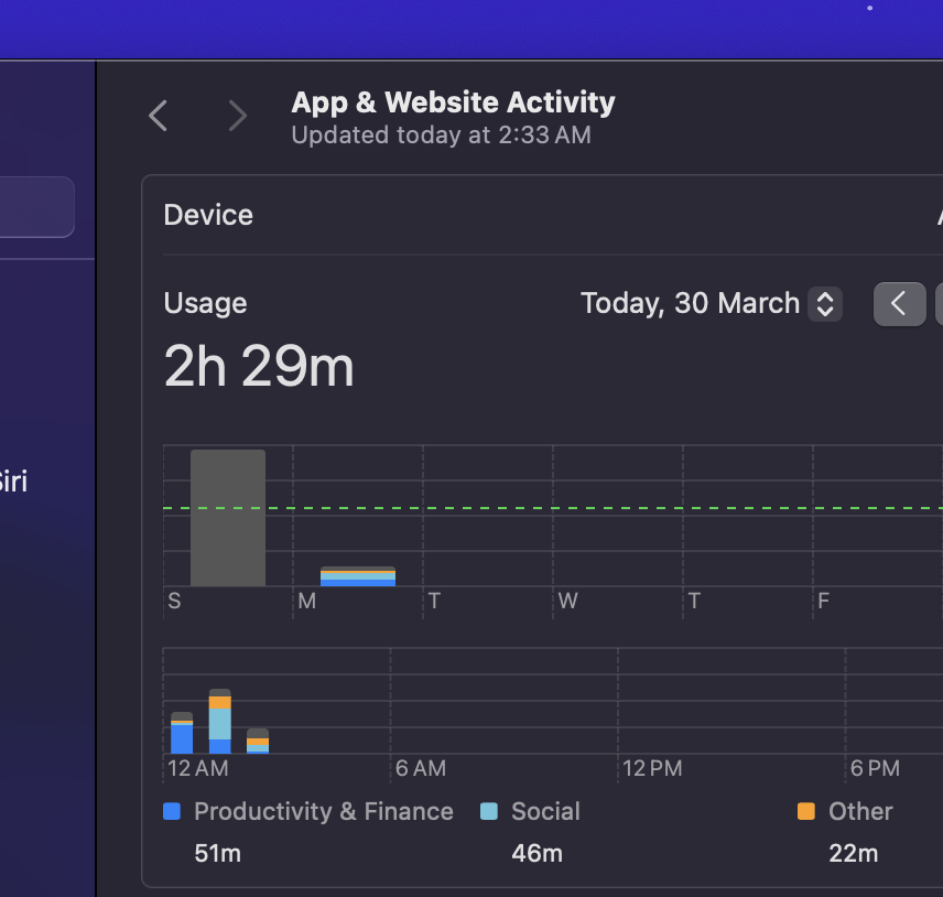 screen time kam kardiya hai