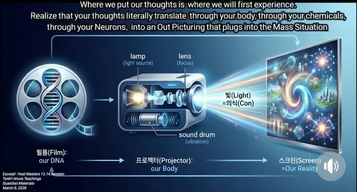 DivanaAyhea's tweet image. Aware
[" Multidimensional Selves Reaching Out To One.
#Multidimensional #Selves #Reaching #Out
x.com/DivanaAyhea/st… "]