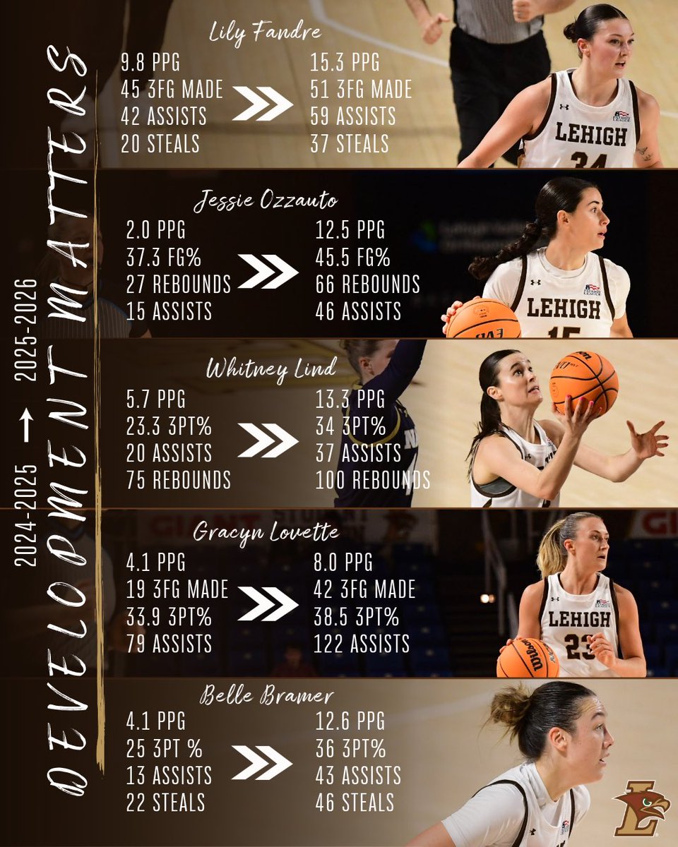 Lehigh Women's Basketball tweet media