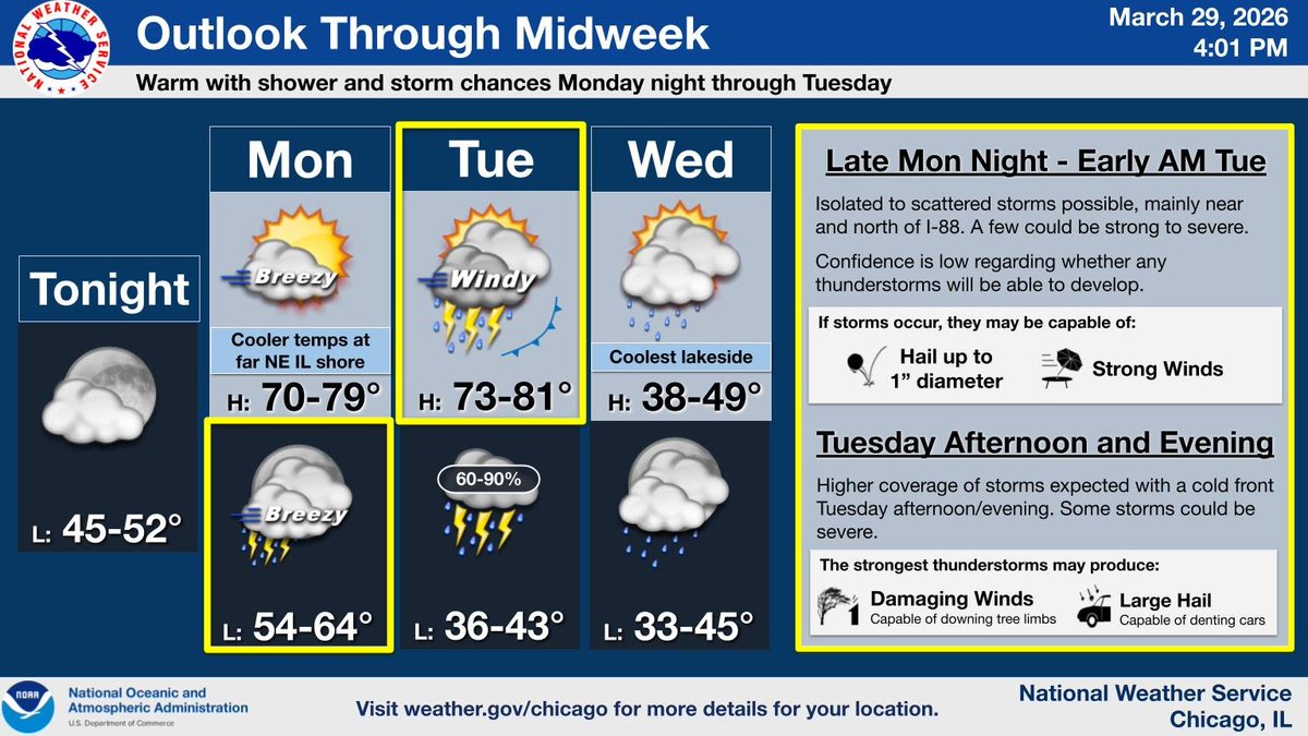 NWS Chicago tweet media
