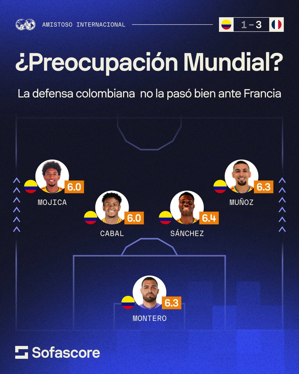 Sofascore Latin America tweet media