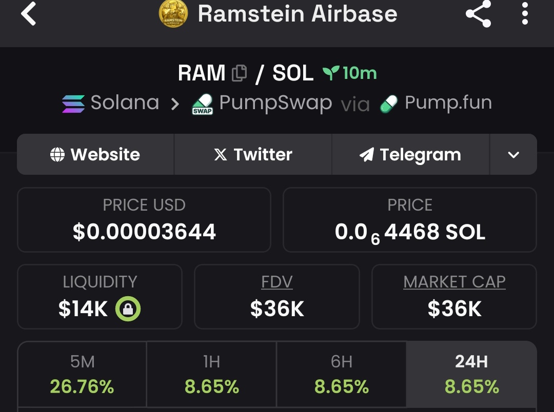 Raghavak0nSol's tweet photo. $RAM

MCAP: $36K

CA:
H2APBWYQq2CPGUSuY1jLNipVExhdUT78sa4u6Lgdpump

#SOL
#RAM
#RAMSTEINAIRBASE https://t.co/oO8GdHxUgq