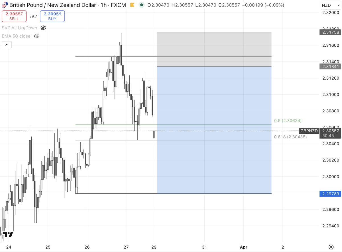 Trader Palms 🌴 tweet media