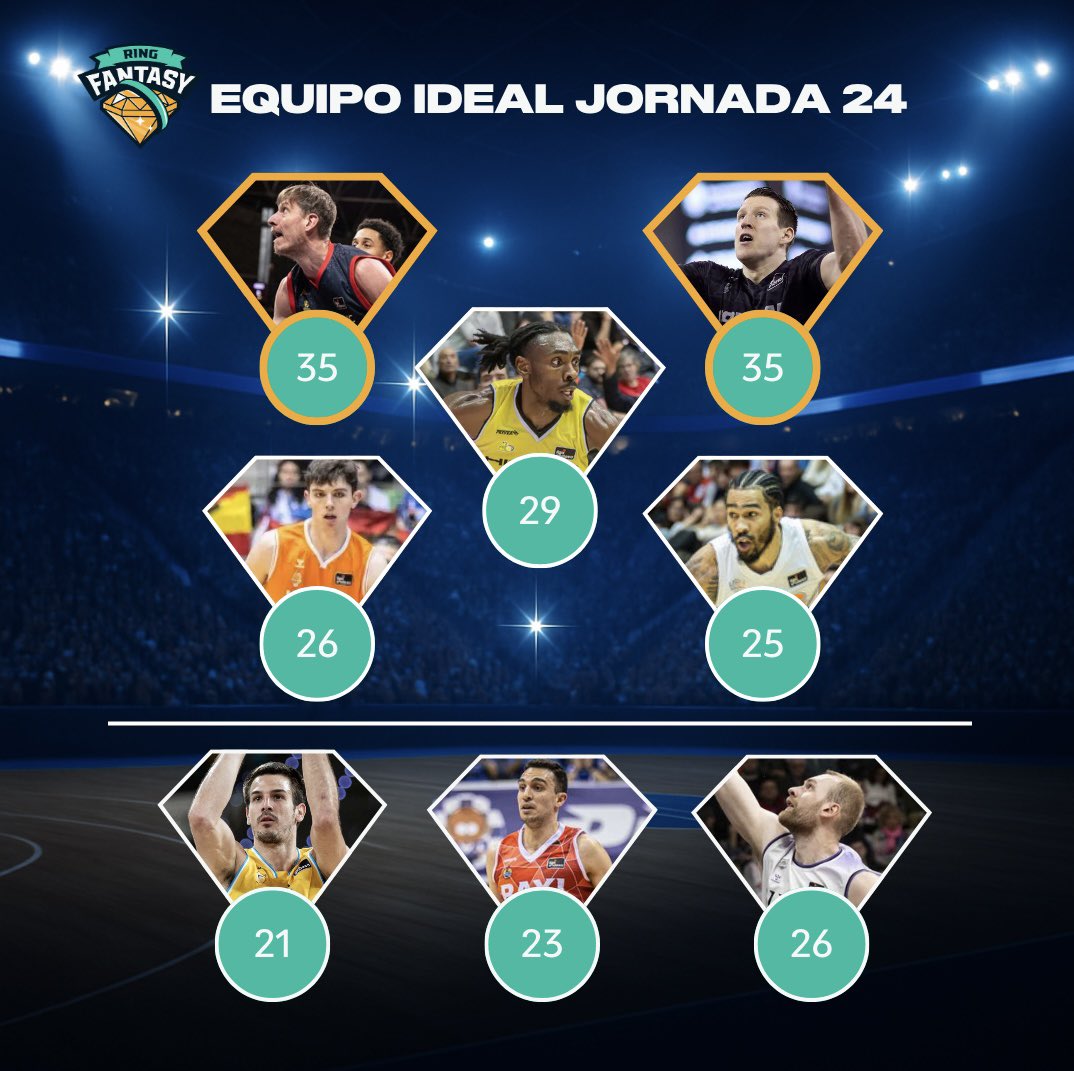 Ring Fantasy ACB tweet media