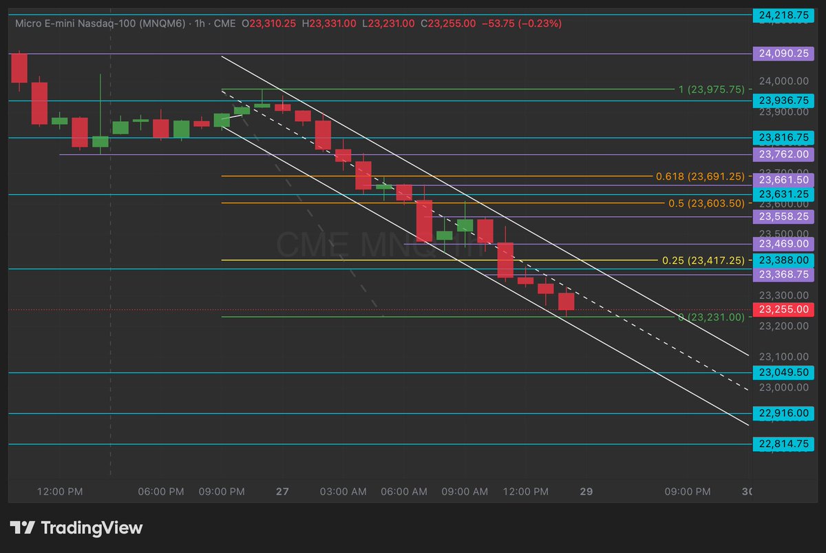 E💫Trades tweet media