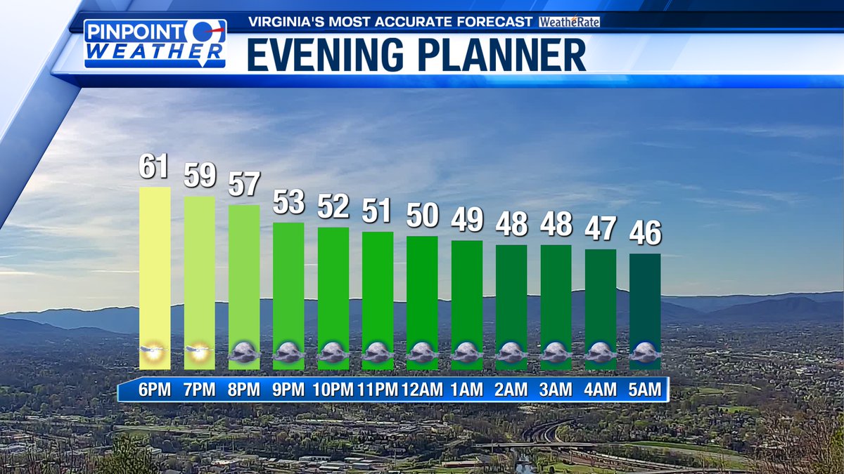 WFXR Weather tweet media