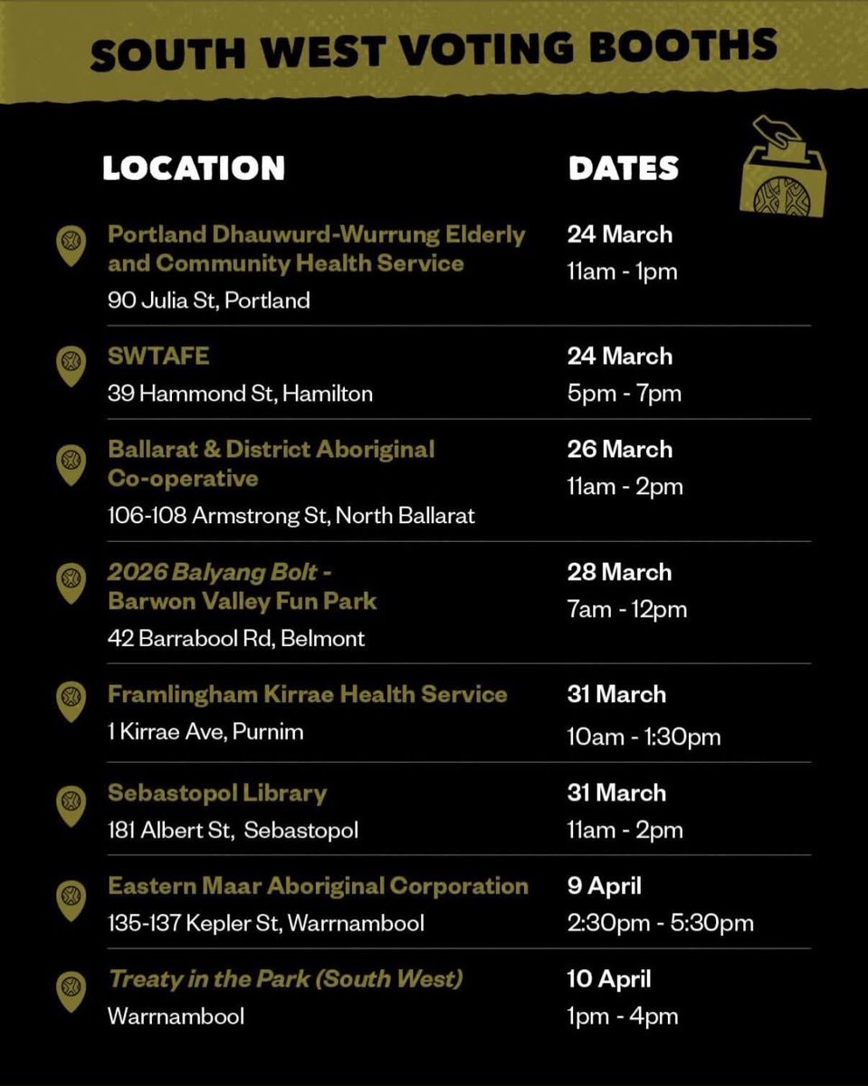 NATRAT42's tweet photo. 🖤💛❤️ YOUR VOTE MATTERS – SOUTH WEST MOB, THIS IS OUR TIME

The First Peoples’ Assembly of Victoria elections are here, and your voice is powerful. From 21 March to 12 April, we have the chance to shape our future and move closer to Treaty.

I’m proud to be standing as your candidate for the South West – and I’m asking for your support.

📍 Come down and vote at one of these local booths and check the flyer below for dates and times:
✔️ Portland – Dhauwurd-Wurrung Health Service
✔️ Hamilton – SWTAFE
✔️ North Ballarat – BADAC
✔️ Belmont – Balyang Bolt
✔️ Purnim – Framlingham Kirrae Health Service
✔️ Sebastopol Library
✔️ Warrnambool – Eastern Maar Aboriginal Corporation
✔️ Treaty in the Park (South West)

These are more than voting locations – they are places where our community comes together to have a say. If you can’t attend you can vote online at https://t.co/bsUCGHZ0bM

This election is about self-determination, strong leadership, and making sure our voices are heard for generations to come.

🤝 I bring my experience, my cultural connections, and my commitment to community – and I’m ready to stand up for our people.

👉 Make your vote count. Support Nathan Lovett-Murray and vote 1. 

#Vote2026 #TreatyVictoria #FirstPeoplesAssembly #SouthWestMob #YourVoteMatters