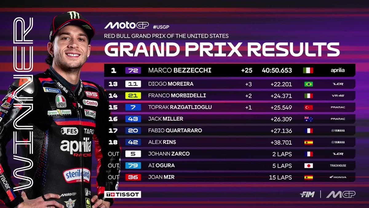 MotoGP™🏁 tweet media