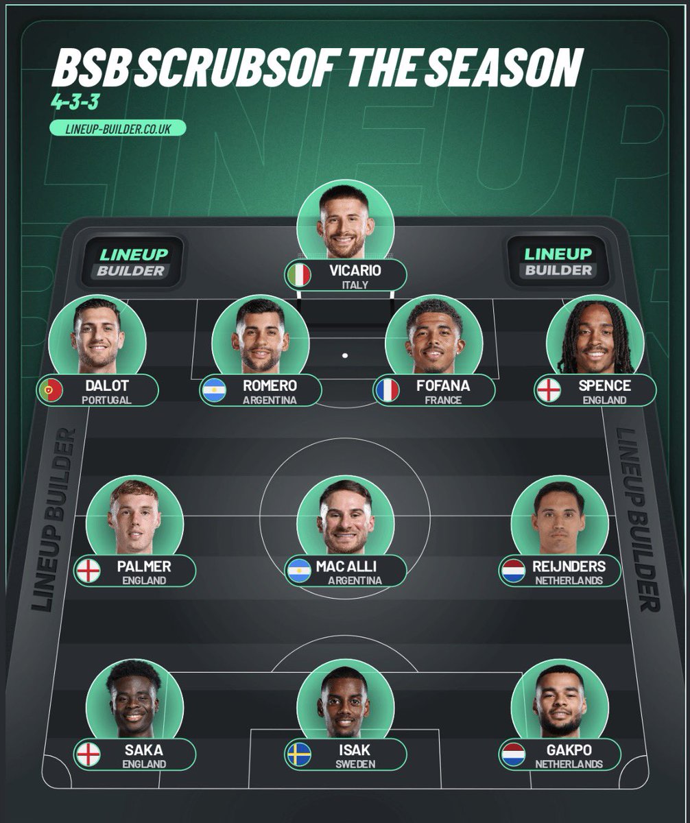 Big Six Bants tweet media