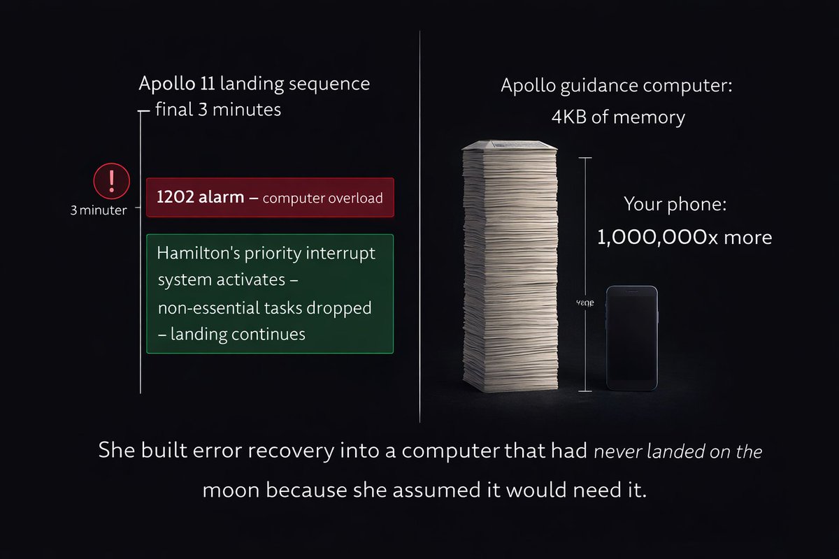 Chronos Intelligence tweet media