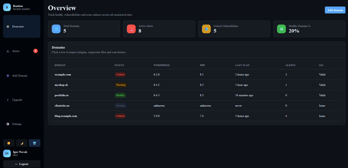 IngMino's tweet photo. Building Bantion in public - week 2 update.

Dashboard is taking shape. Dark/light mode,
domain overview, vulnerability alerts.

Still a lot to do but it's starting to feel real.

→ https://t.co/UzP6rlDb0K

#buildinpublic #saas #vuejs #websecurity https://t.co/2z8n3qe9ug
