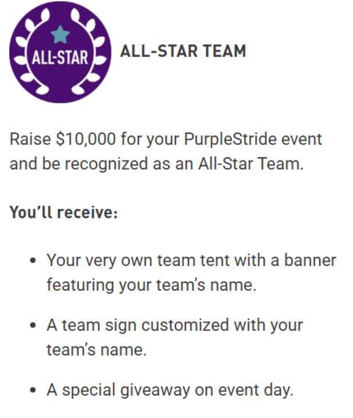 PanCANPugetS's tweet photo. Reminder that the Champions Circle deadline is approaching on April 5th. When your team hits specific fundraising levels for PurpleStride, you’ll be recognized as part of the Champion Circle and receive special benefits as an expression of gratitude. https://t.co/6ybaDS4ECC