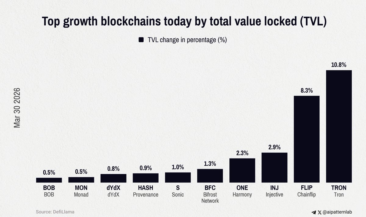 AI Crypto Pattern tweet media