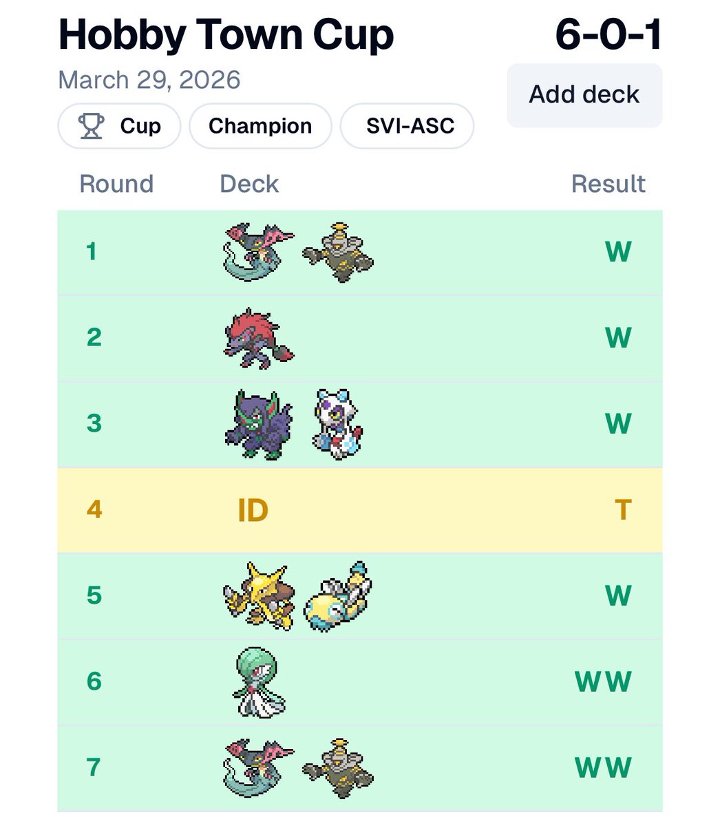 DanSquared___'s tweet image. Sent off Sada with a W! This was the first deck Liv taught me when I started playing again last year. Glad to play this build one more time before rotation 🔥

Cup win 3 of the season 👀

Time to play Post Rotation Slop Raging Bolt 😈

Best,
Dan (6 foot 3)