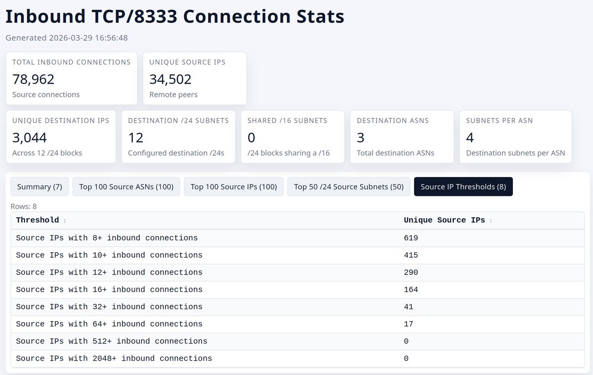 bitprojects tweet media