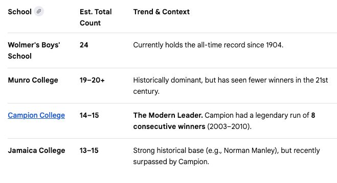 Ricardo from One on One tweet media