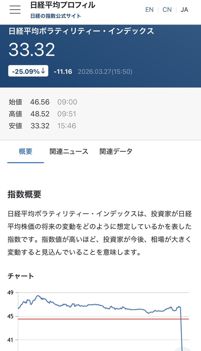 ちょる子🐣5月16日資産運用EXPO登壇 tweet media