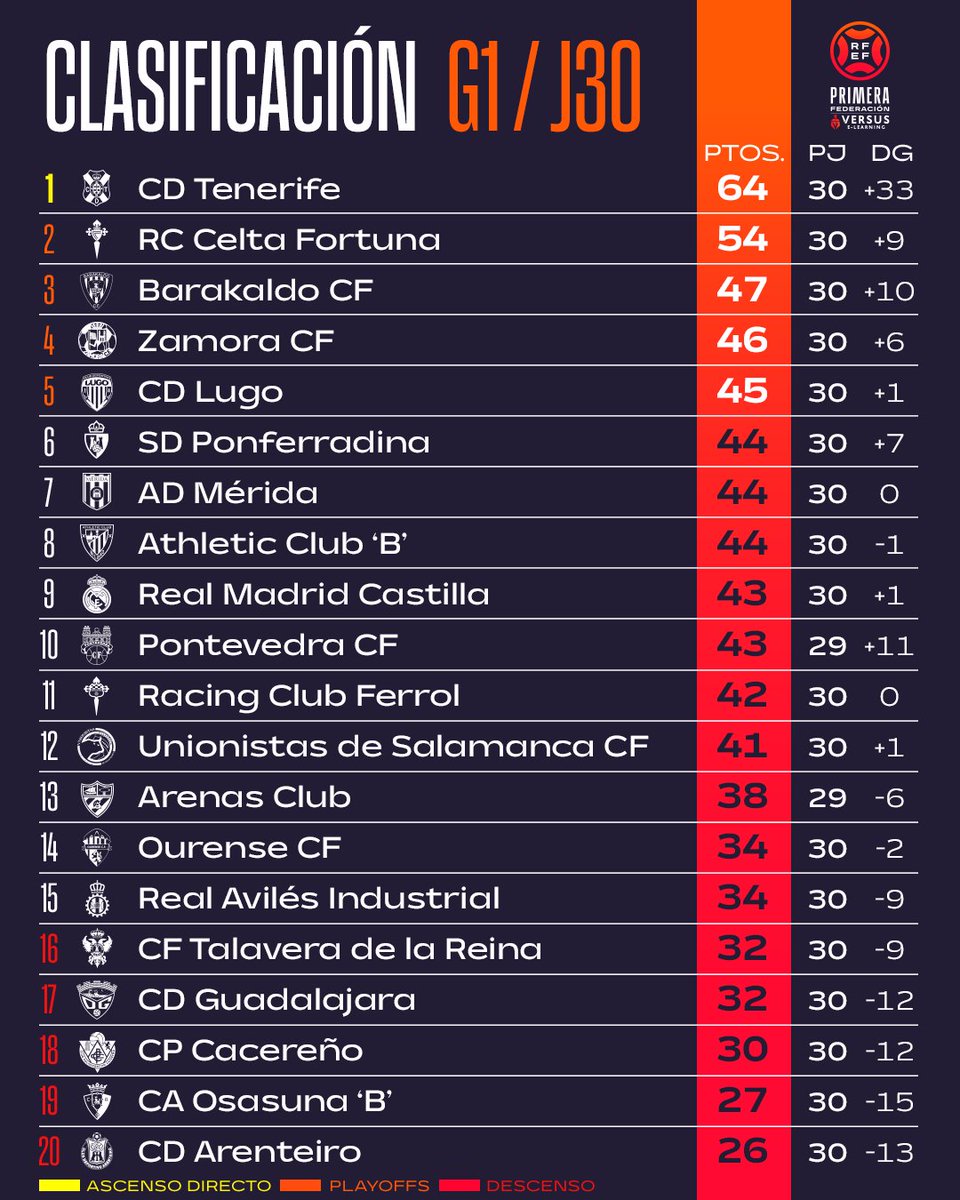 Primera Federación Versus e-Learning tweet media