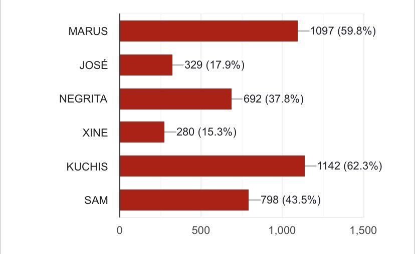 la casa d las putes 👠 tweet media
