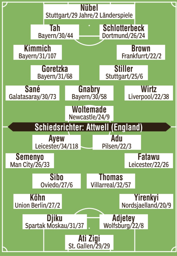 Bayern & Germany tweet media