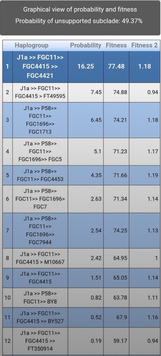 حيدر ا͓لعنزي tweet media