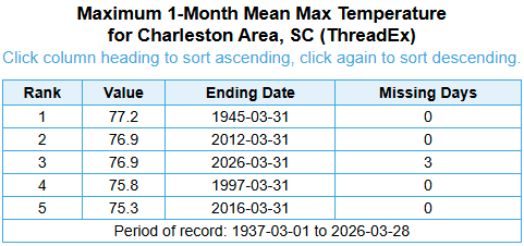 NWS Charleston, SC tweet media
