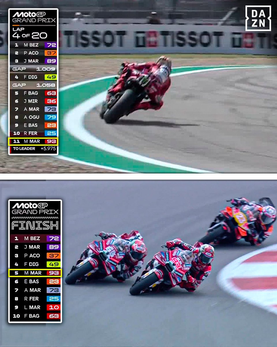 DAZN España tweet media