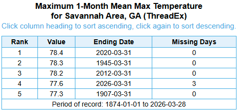 NWS Charleston, SC tweet media