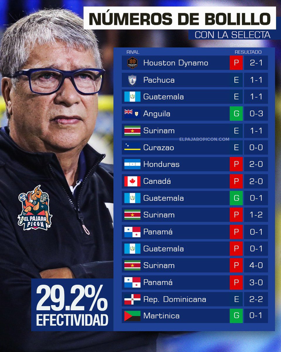 El Pájaro Picón tweet media