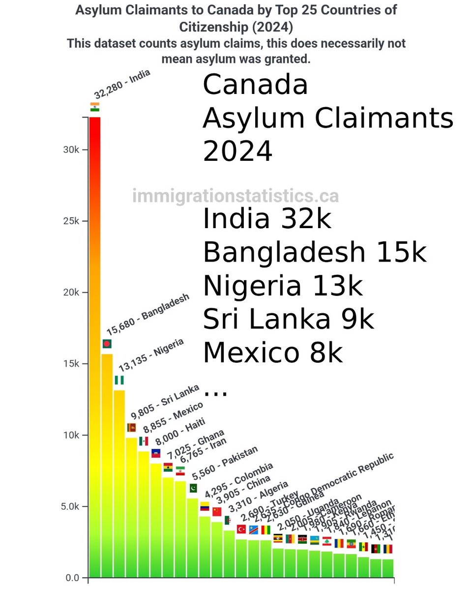 immstatsca 🇨🇦 tweet media