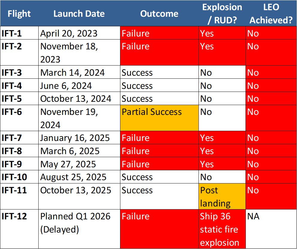 Adam & EVs tweet media