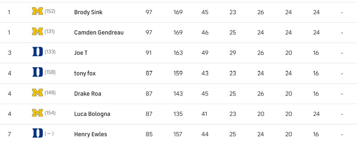 Notre Dame Prep Football tweet media