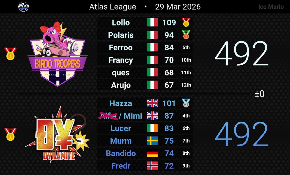 「 ✦ 𝐏𝐨𝐥𝐚𝐫𝐢𝐬 ✦ 」 tweet media