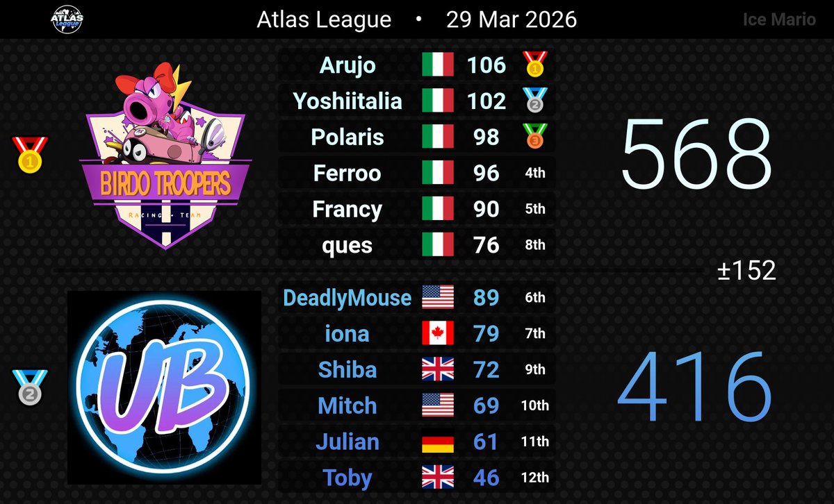 「 ✦ 𝐏𝐨𝐥𝐚𝐫𝐢𝐬 ✦ 」 tweet media