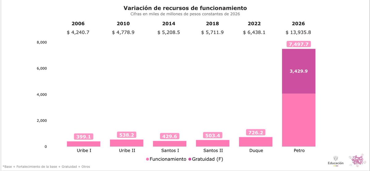 Gustavo Petro tweet media
