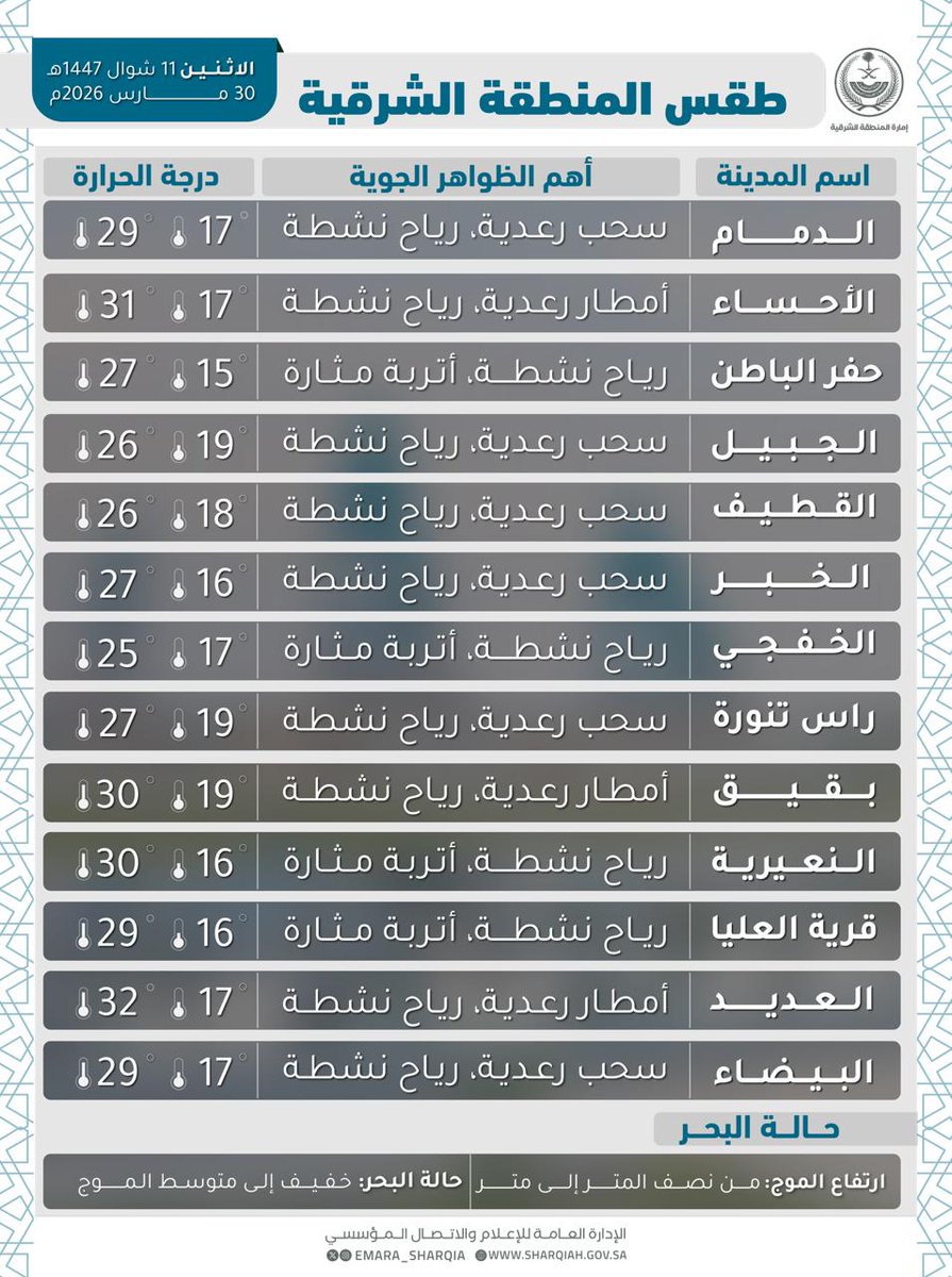إمارة المنطقة الشرقية tweet media