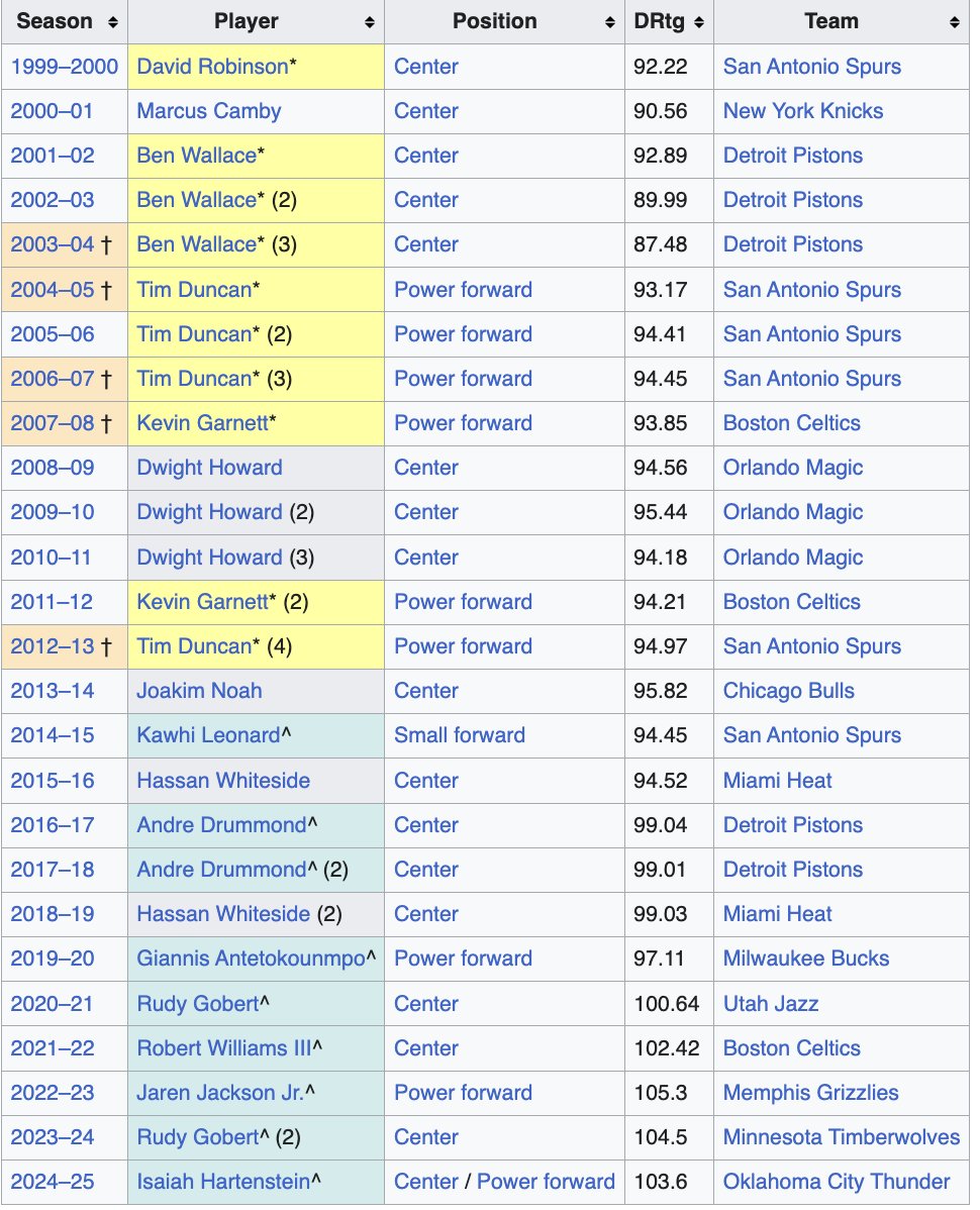 Neon Genesis EVANgellion tweet media