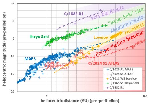 Comet C/2026 A1 (MAPS) update: uh oh! There have been signs of trouble ...