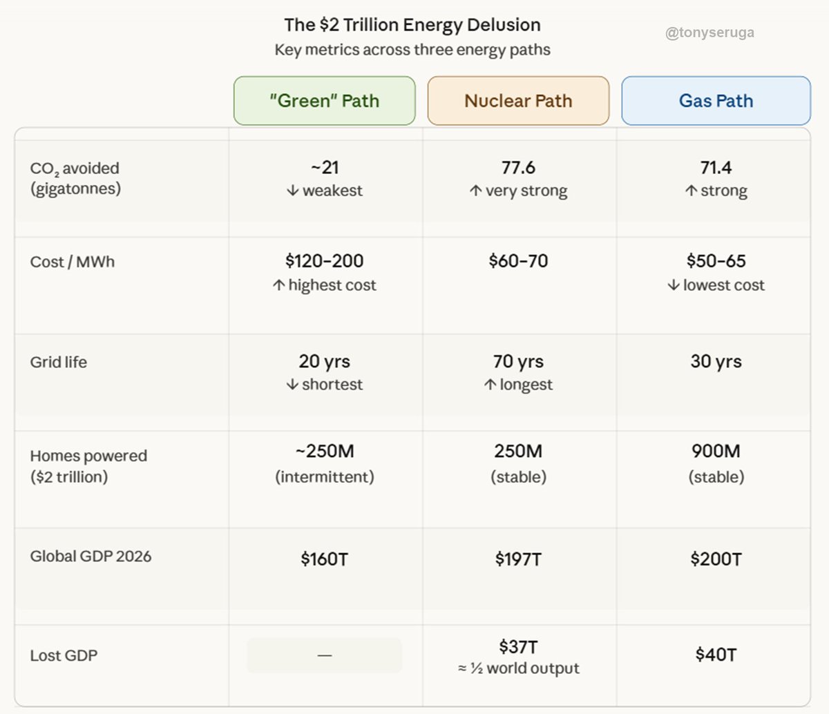Tony Seruga tweet media