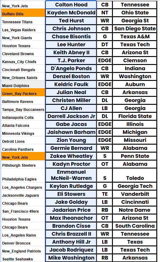 Draft Professor tweet media