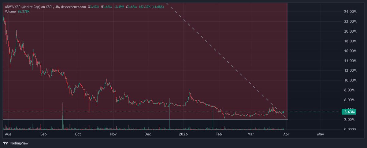 AvatardOnXRPL tweet media