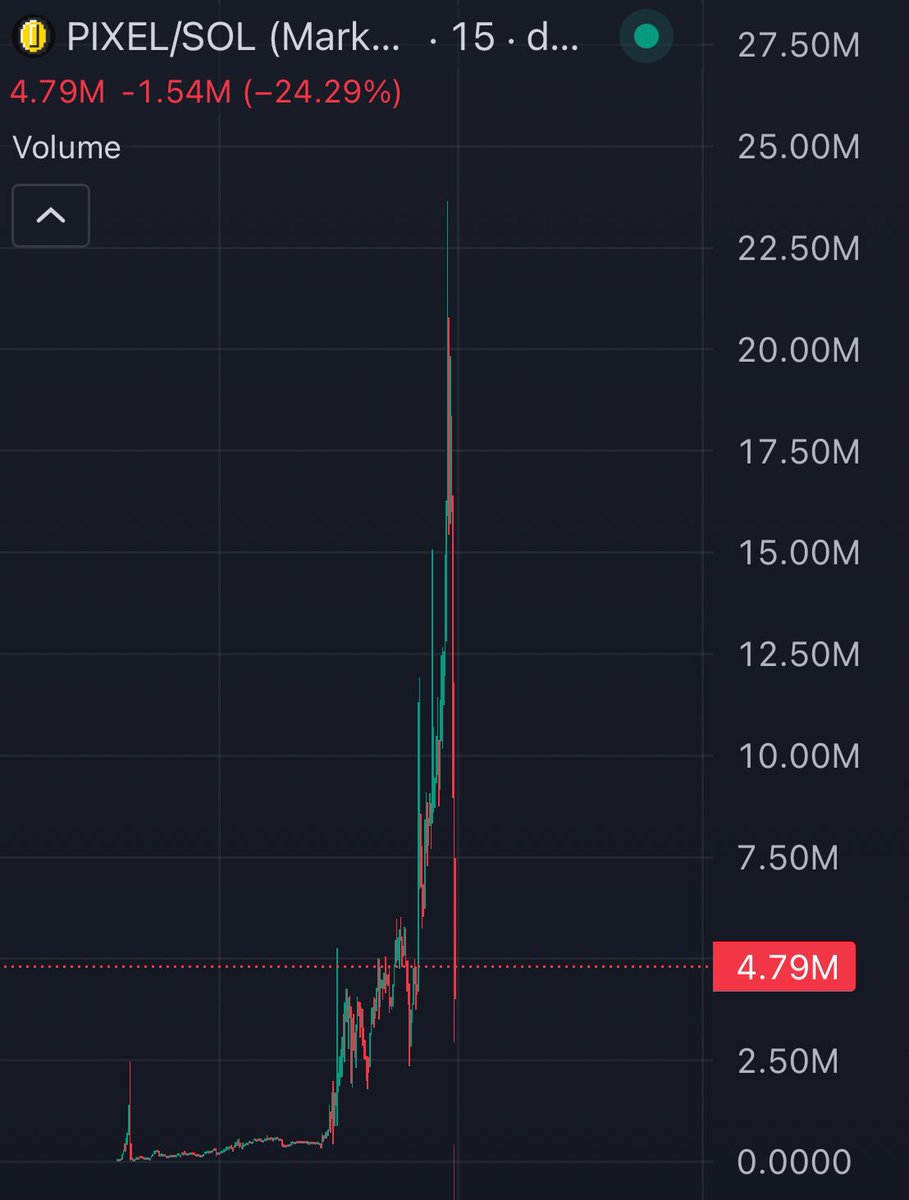 Crypto Chef tweet media