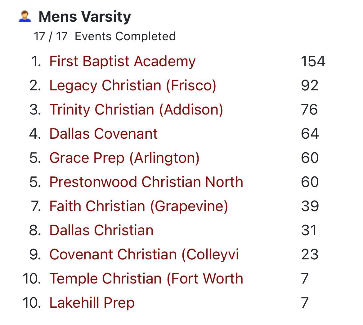 First Baptist Athletics tweet media