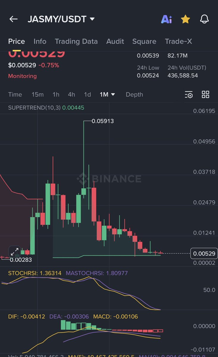 Pauly ₿ tweet media